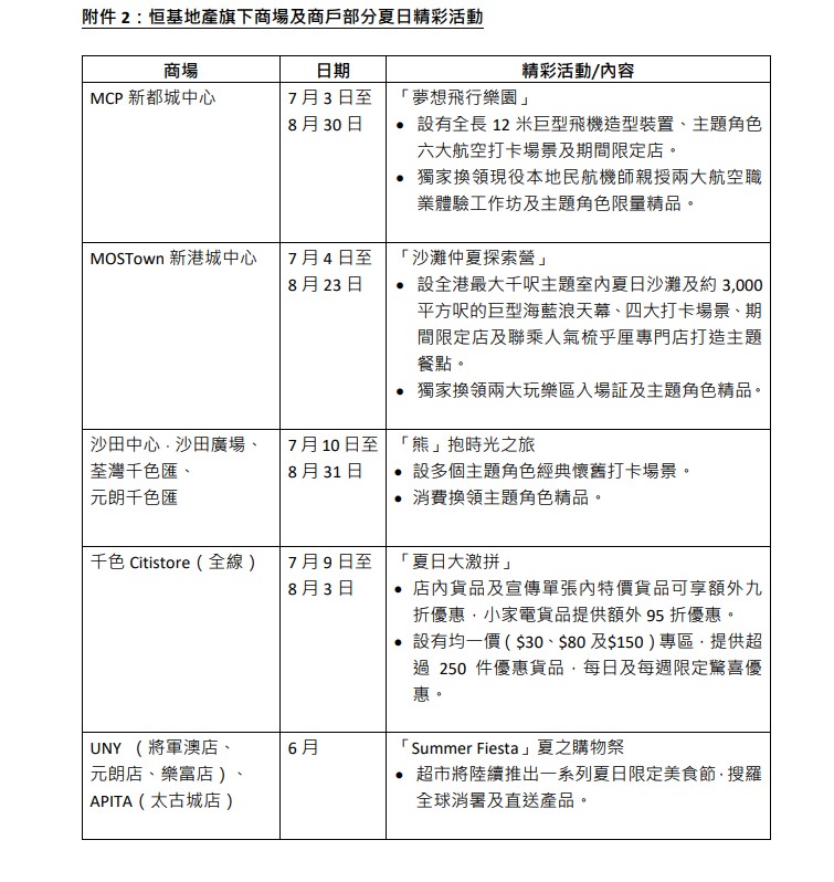 恒基地產旗下商場及商戶部分夏日精彩活動