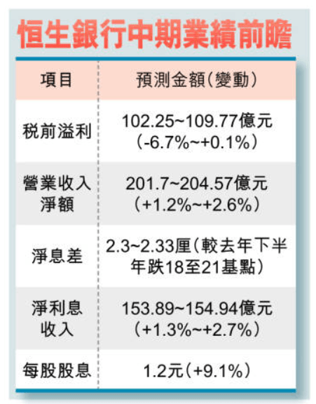 恒生业绩前瞻