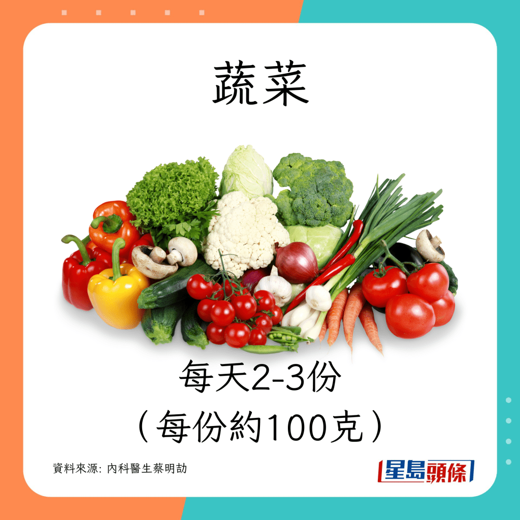 蔬菜：每天2-3份