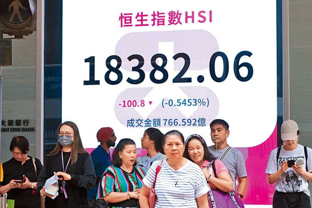 恒指昨日收跌100點,報18382點。