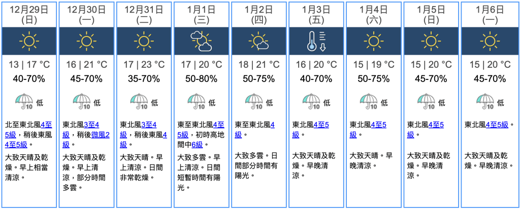 九天天氣預報