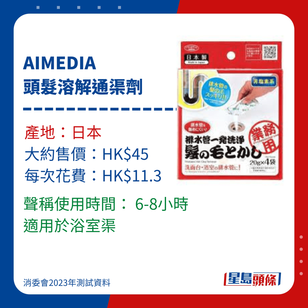 消委會通渠水/通渠劑測試名單｜2.AIMEDIA頭髮溶解通渠劑，標示使用時間6-8小時。　 