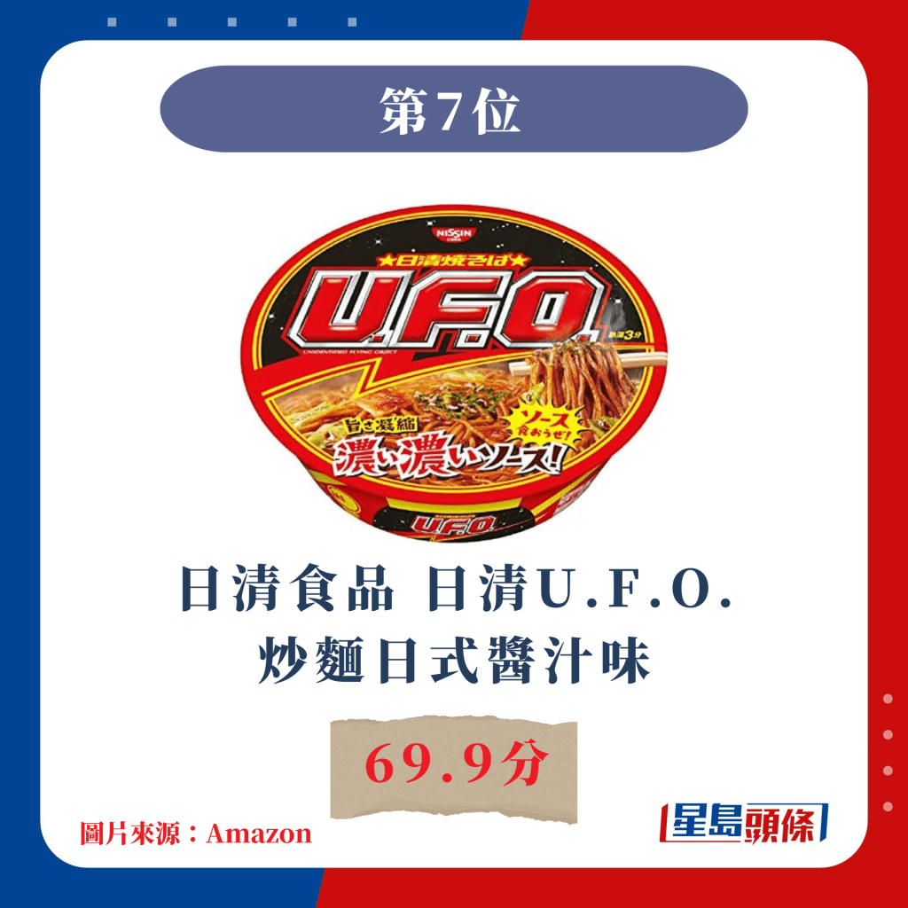 日本杯麵票選｜第7位 日清食品 日清U.F.O.炒麵日式醬汁味 69.9分