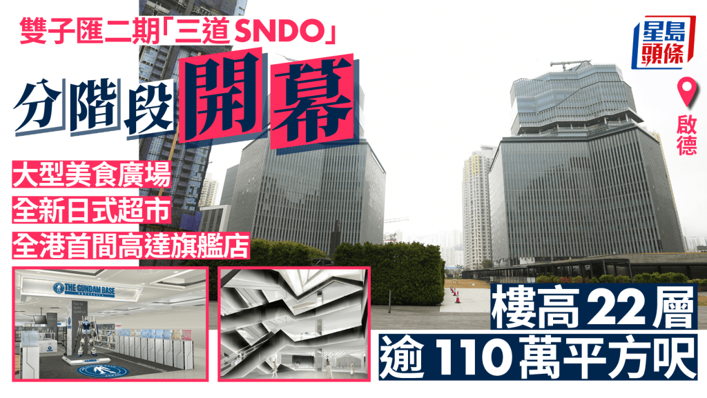 啟德雙子匯二期「三道SNDO」陸續開幕！樓高22層 大型美食廣場/超市/GUNDAM BASE 設小型演唱會場地/空中花園