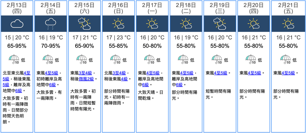 九天天氣預報