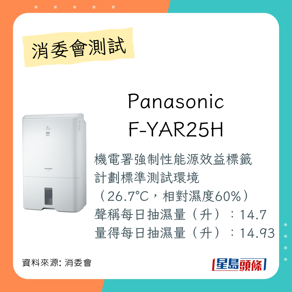 总评分获4.5至5分的抽湿机：Panasonic F-YAR25H