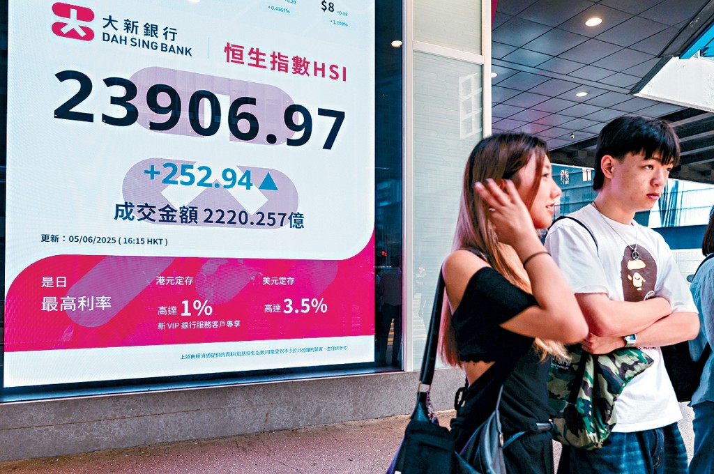 港股昨日再升252點,收報23906點,直逼兩萬四千點。