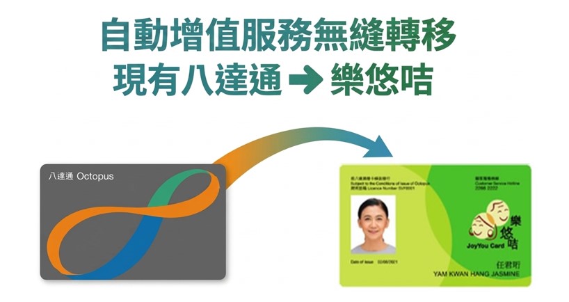 长者专享！乐悠咭1招即赚$100八达通增值额