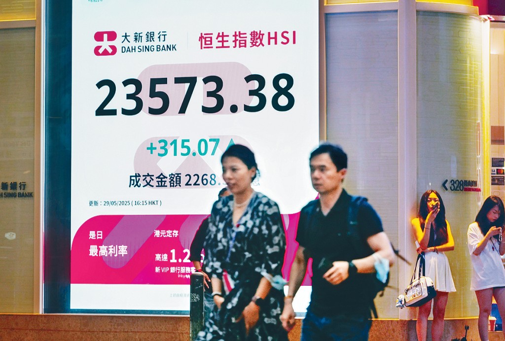 恒指昨日收報23573點,升315點或1.4%。