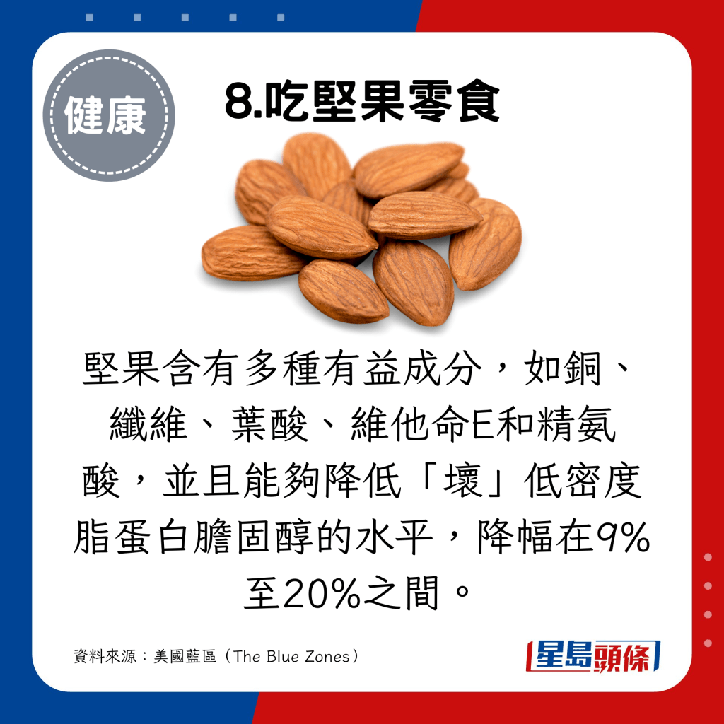 士）。堅果含有多種有益成分，如銅、纖維、葉酸、維他命E和精氨酸，並且能夠降低「壞」低密度脂蛋白膽固醇的水平，降幅在9%至20%之間。