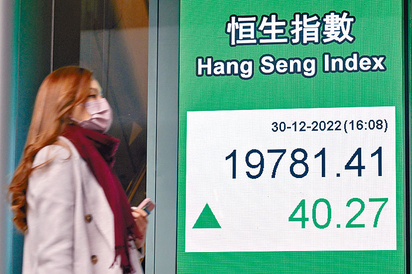 港股於2022年最後一個交易日造好,全日收升40點報19781點。