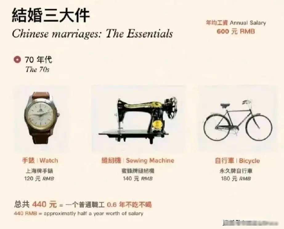 衣车是七十年代内地结婚必备的三大件之一。