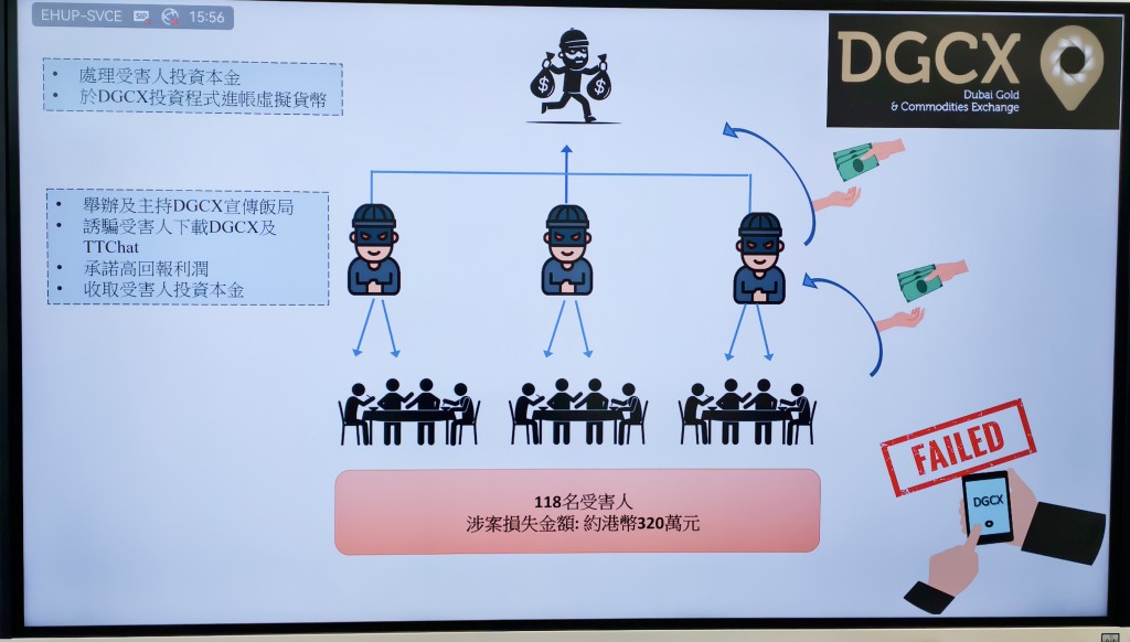警方展示詐騙集團架構。 警方展示詐騙集團架構。