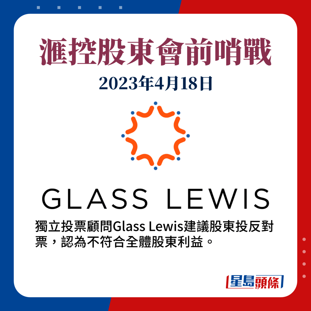 獨立投票顧問Glass Lewis建議股東投反對票，認為不符合全體股東利益。
