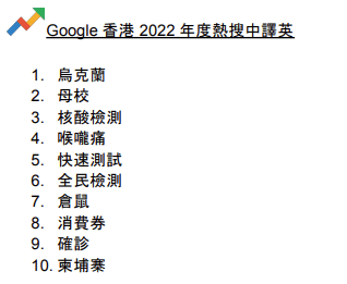 Google香港2022年度热搜中译英。