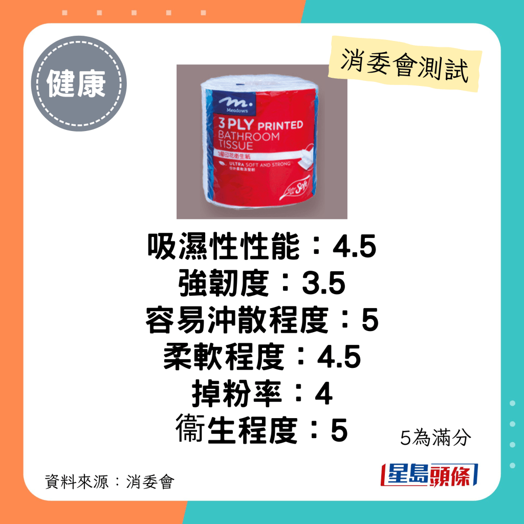 消委会厕纸推介名单｜木浆材料（3层纸）：Meadows 3层印花卫生纸：每包$28；声称原产地：中国