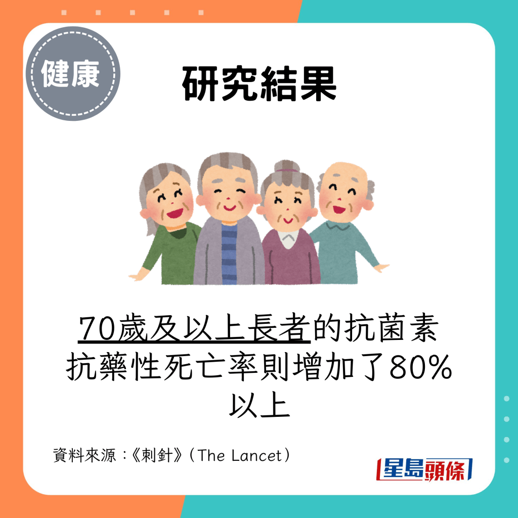 70岁及以上长者的抗菌素抗药性死亡率则增加了80%以上