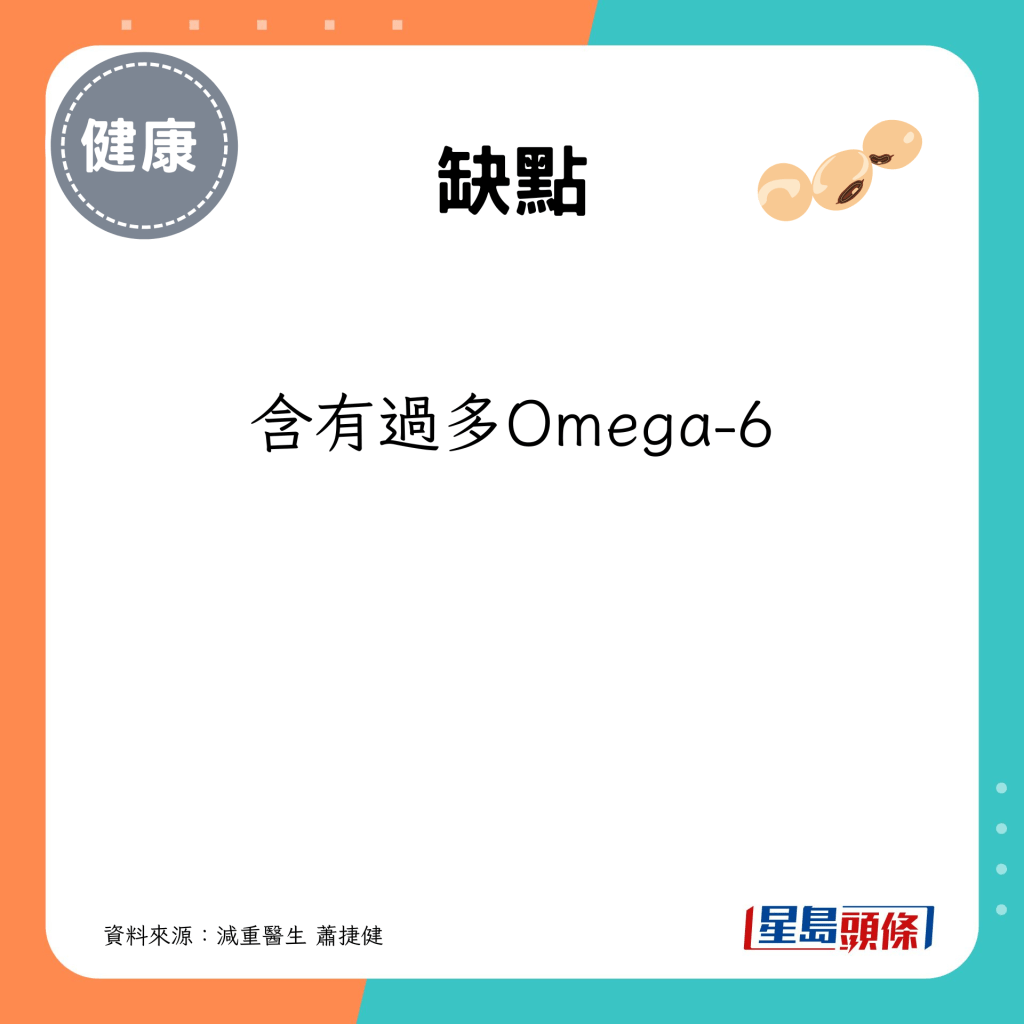 但含有過多Omega-6