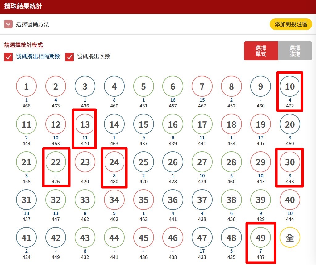 6大旺門號碼分布。馬會網頁截圖