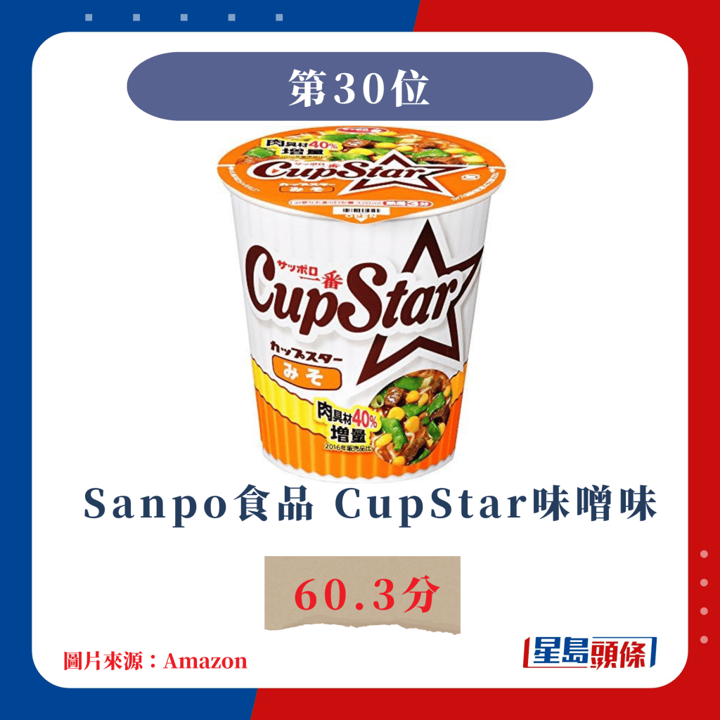 日本杯面票选｜第30位 Sanpo食品 CupStar味噌味 60.3分