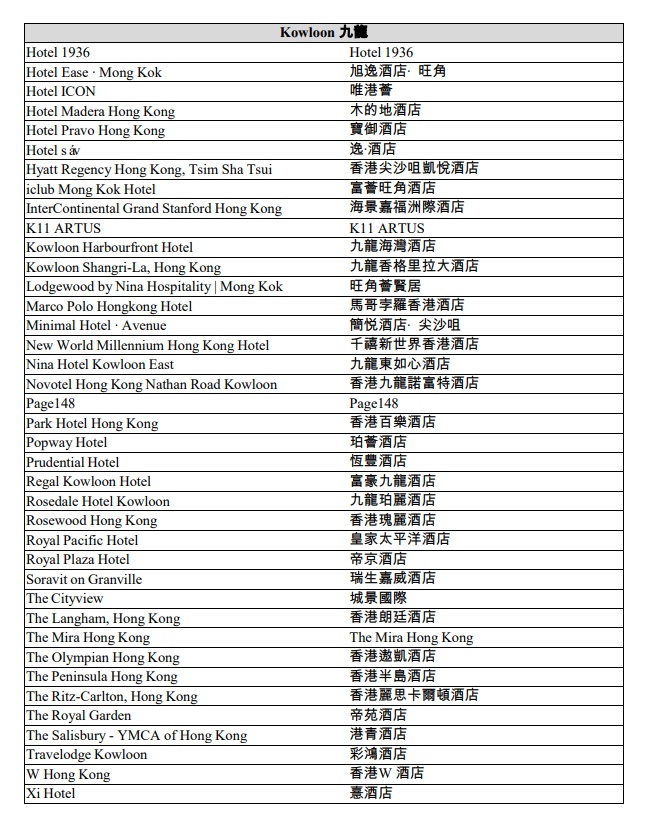 酒店名單。（圖3）。旅局發提供