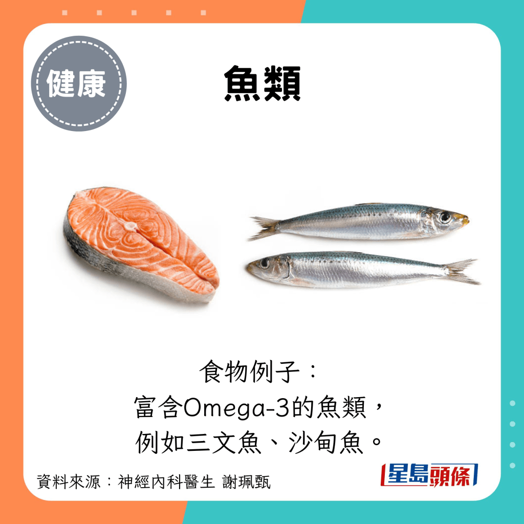 鱼类：食物例子： 富含Omega-3的鱼类， 例如三文鱼、沙甸鱼。