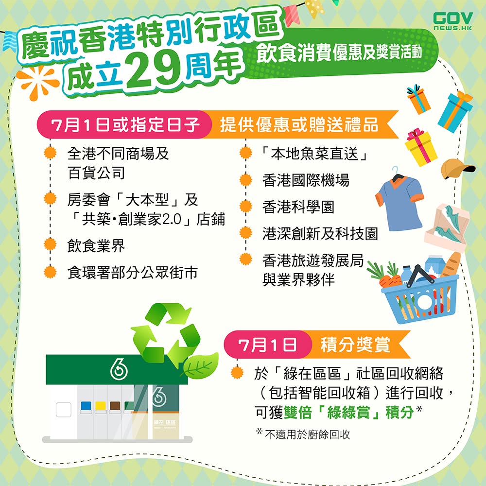 7月1日當日，市民前往環保署「綠在區區」進行回收，可獲雙倍「綠綠賞」積分。添馬台FB圖片