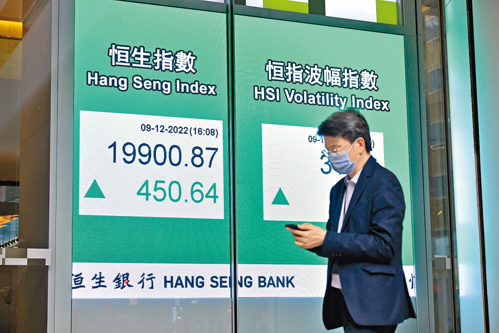 恒指昨日收市報一九九○○點，創超過三個月以來收市新高。