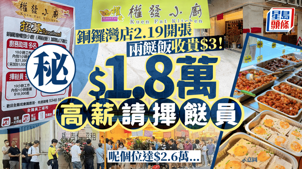 權發小廚銅鑼灣店2.19開張！兩餸飯/鑊氣小菜$43起 $1.8萬高薪請𢳂餸員 一個職位達$2.6萬...