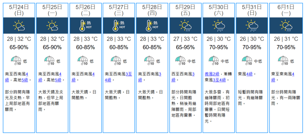 未來九天天氣預報。天文台圖片