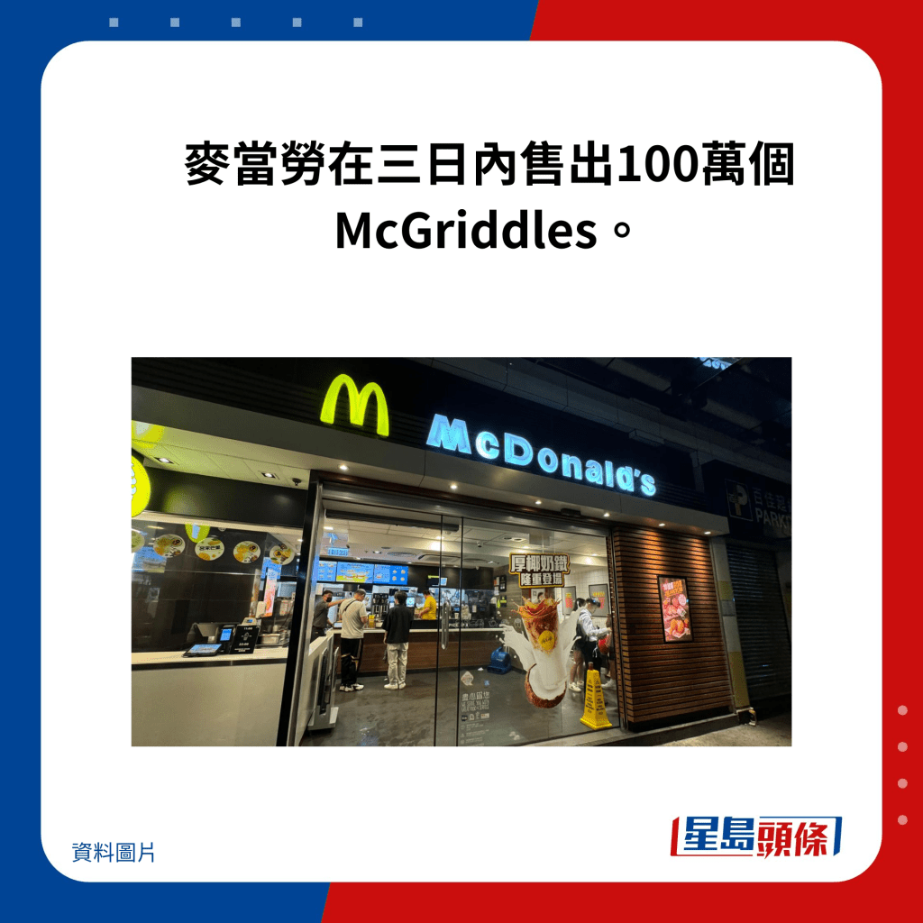 麥當勞在三日內售出100萬個McGriddles。