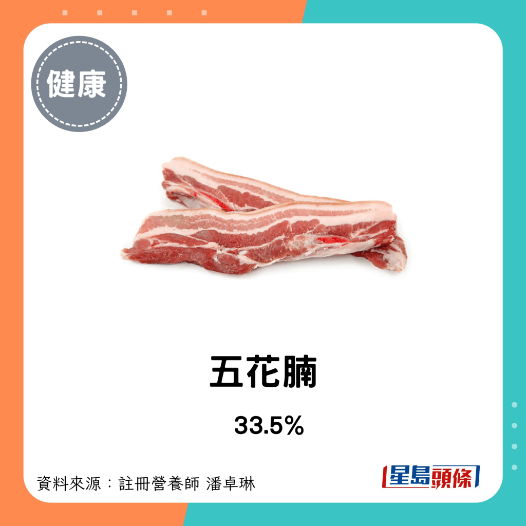 猪肉脂肪比例：五花腩 33.5%