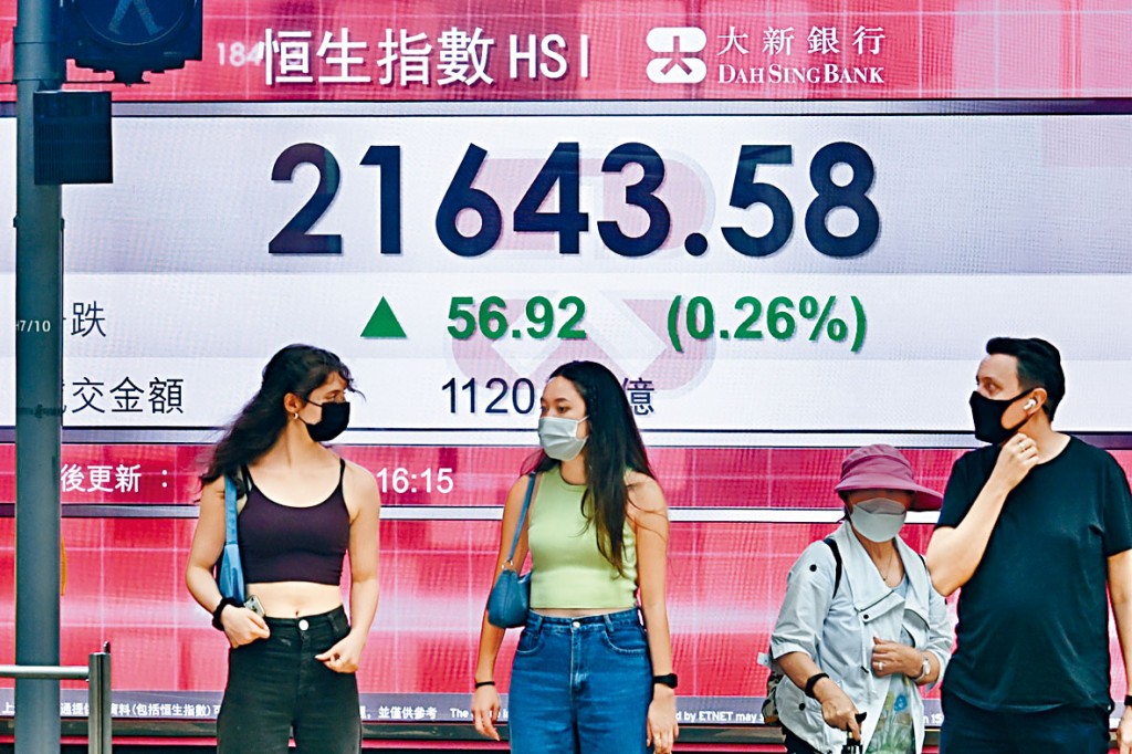 恒指昨日收報21643點,升56點。