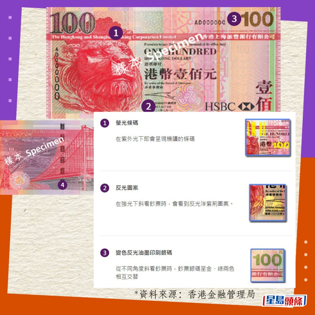 真钞设计与防伪特徵｜2003系列香港钞票（中银发行）