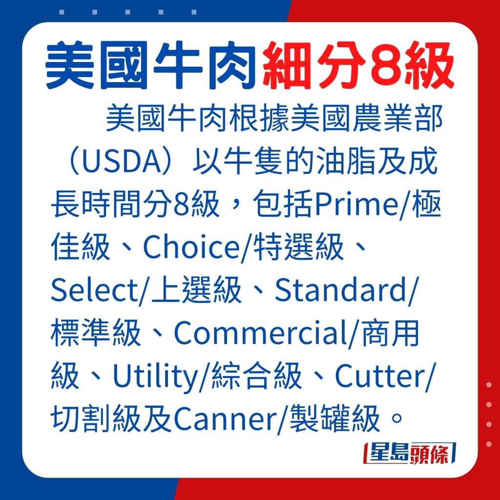 美国牛肉根据美国农业部（USDA）以牛只的油脂及成长时间分8级，包括Prime/极佳级、Choice/特选级、Select/上选级、Standard/标准级、Commercial/商用级、Utility/综合级、Cutter/切割级及Canner/制罐级