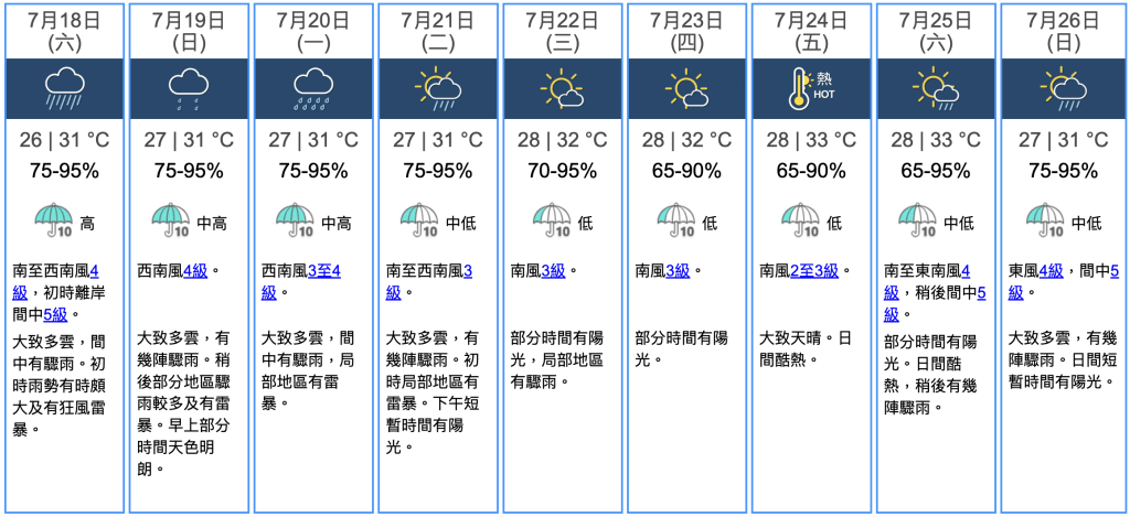 九天天氣預報 九天天氣預報