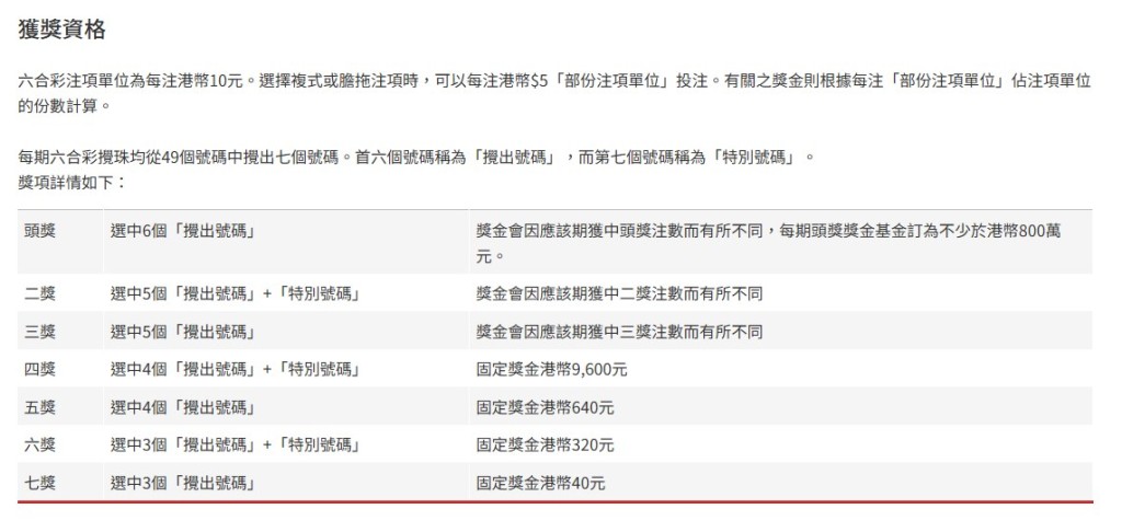 六合彩獲獎資格。馬會網頁截圖 六合彩獲獎資格。馬會網頁截圖