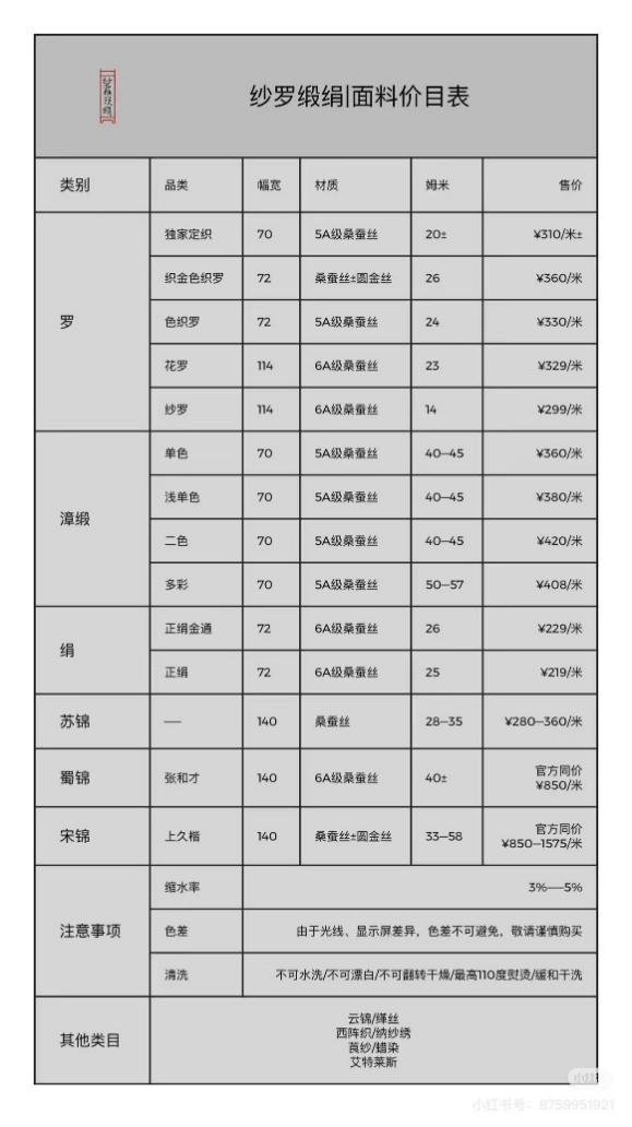 真絲花羅面料價格受原材料等級、工藝複雜程度所影響,主要價格區間在300元至800元/米。 真絲花羅面料價格受原材料等級、工藝複雜程度所影響,主要價格區間在300元至800元/米。