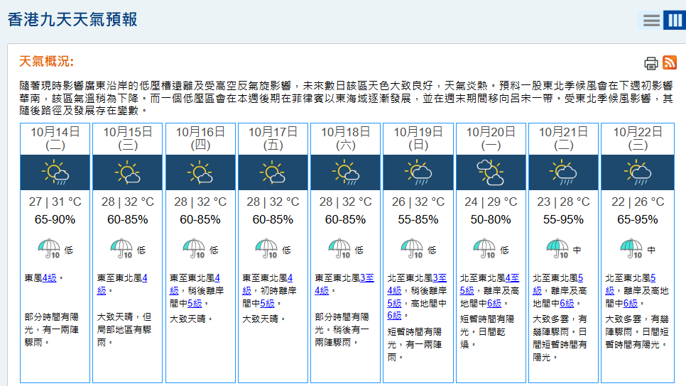 九天天氣預測(10月13日)。天文台網站截圖 九天天氣預測(10月13日)。天文台網站截圖
