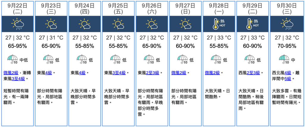 九天天氣預報 九天天氣預報