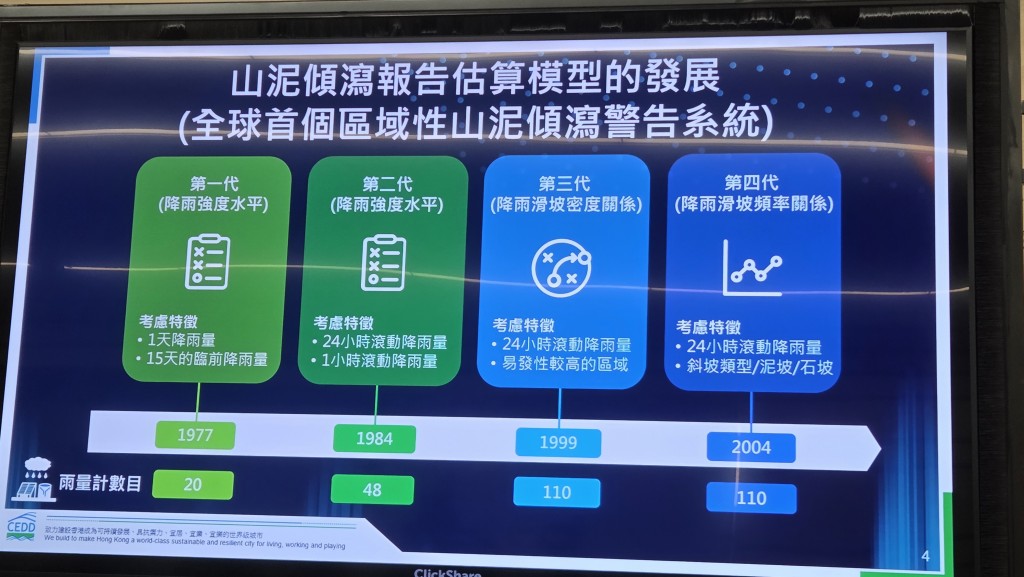 土力處於1977年已通過降雨數據,推出第一代山泥傾瀉報告估算模型。 土力處於1977年已通過降雨數據,推出第一代山泥傾瀉報告估算模型。