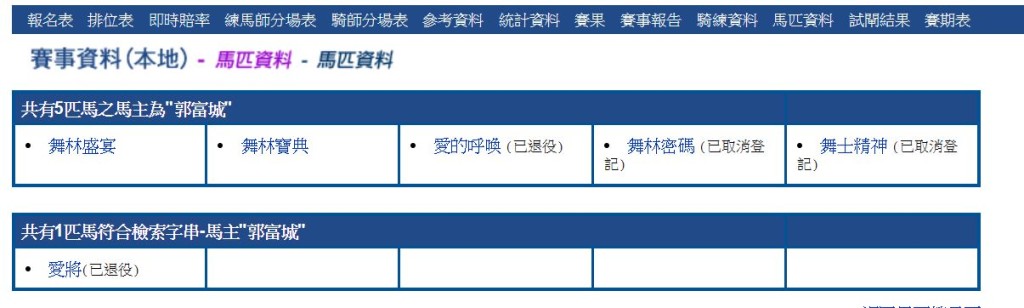 郭富城在2011年開始榮升做馬主。