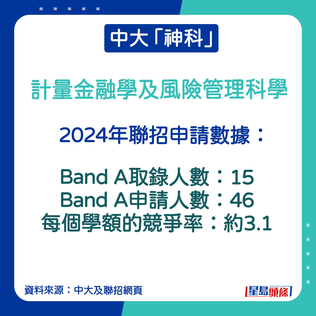 計量金融學及風險管理科學的2024年聯招申請數據。