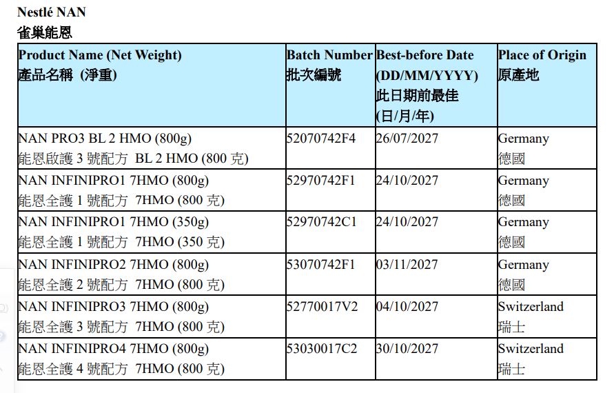 雀巢香港現正回收受影響批次產品