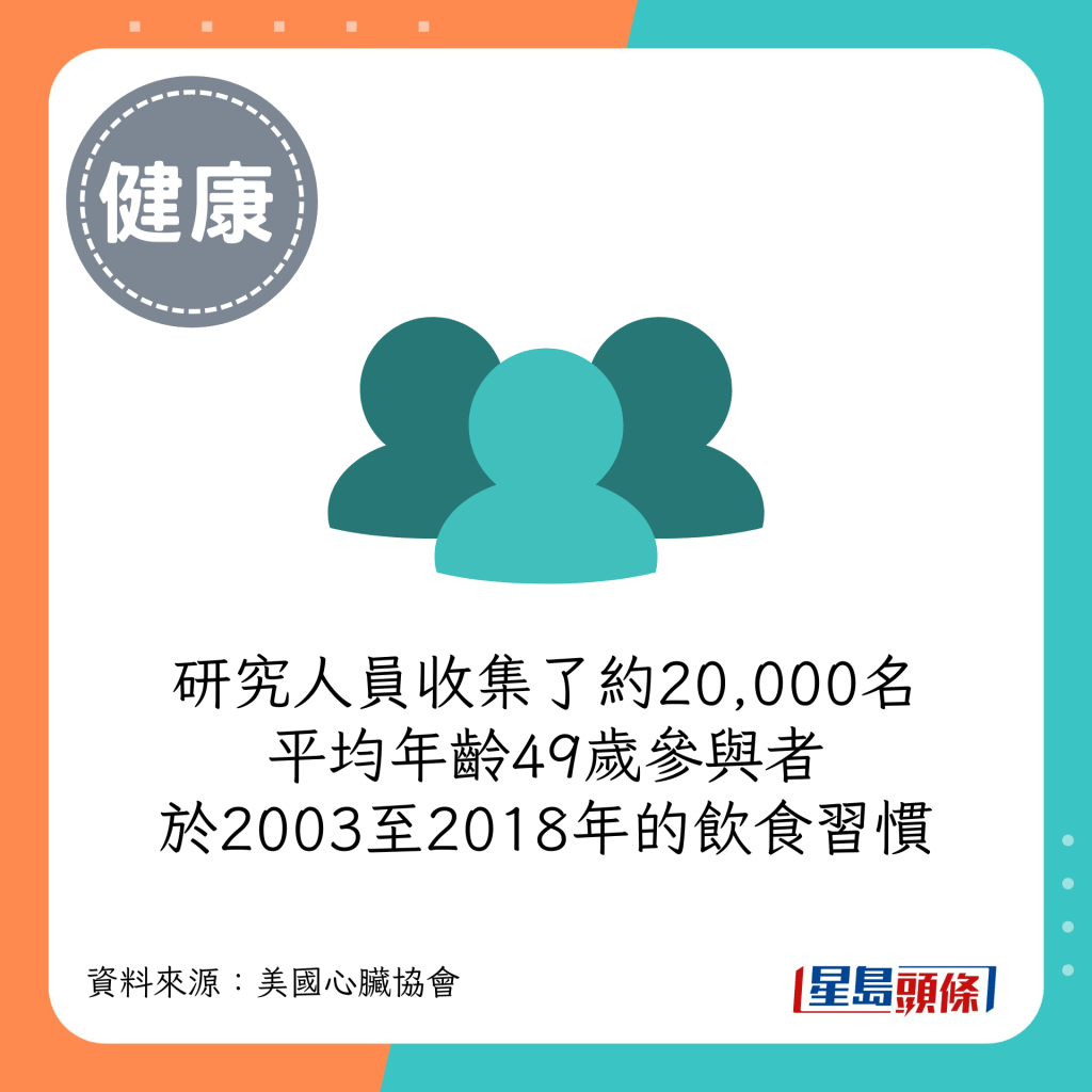 研究人員收集了約20,000名平均年齡49歲參與者於2003至2018年的飲食習慣