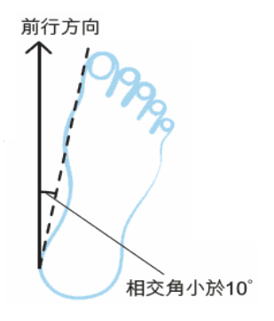 圖2