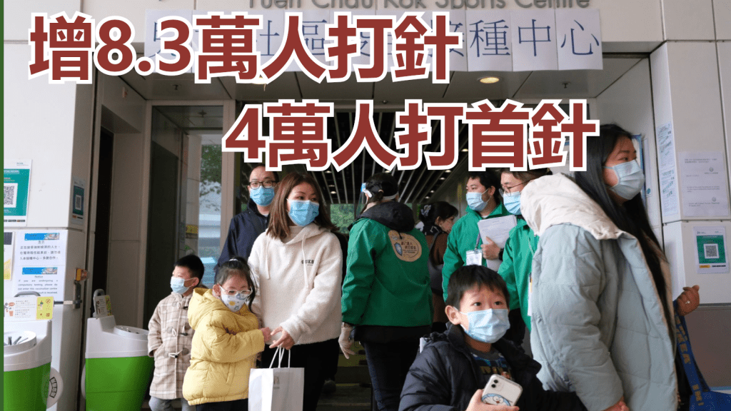 本港新增8.3萬人打針。