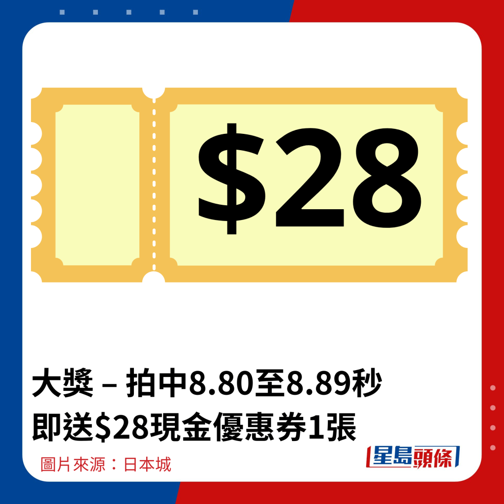 大獎 – 拍中8.80至8.89秒 即送$28現金優惠券1張