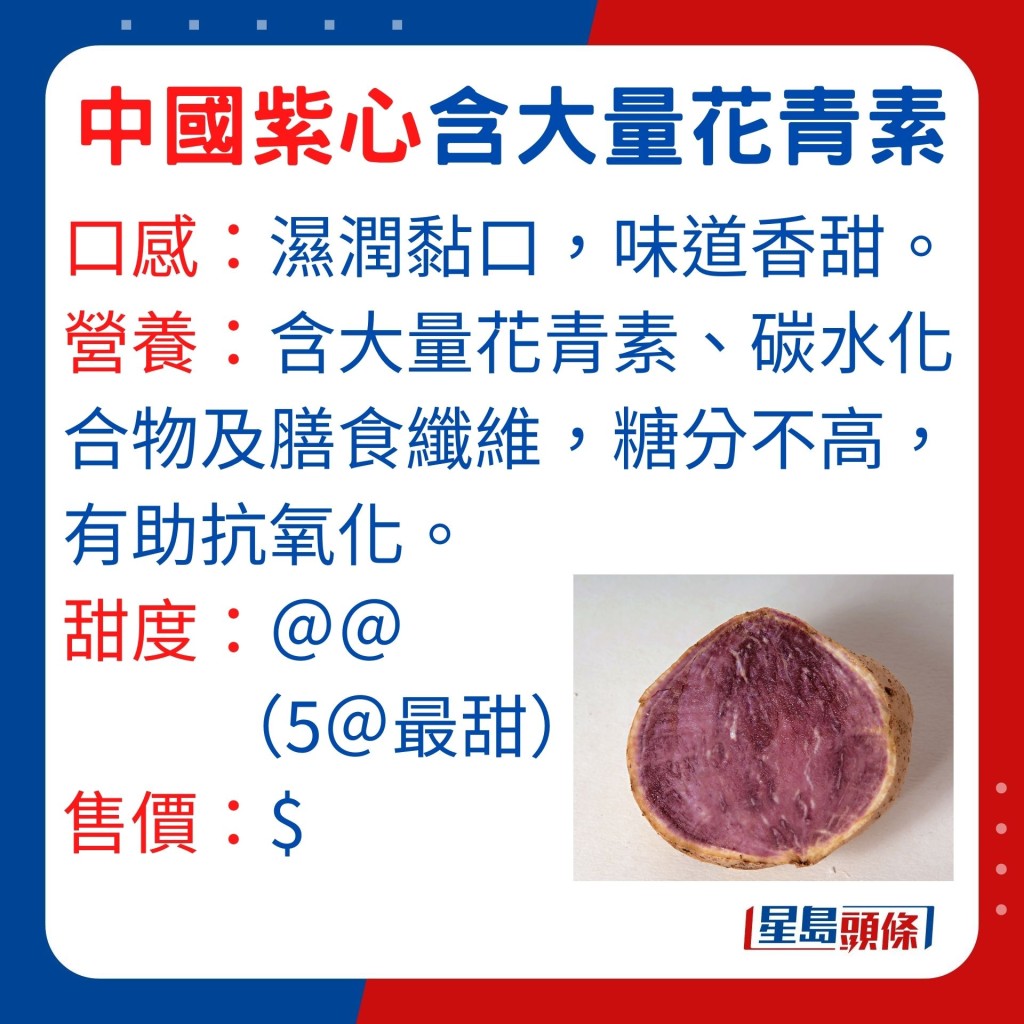 紫心番薯含大量花青素、碳水化合物及膳食纖維，紫心番薯糖分不高，有助抗氧化。