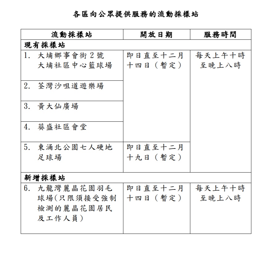 附圖一。